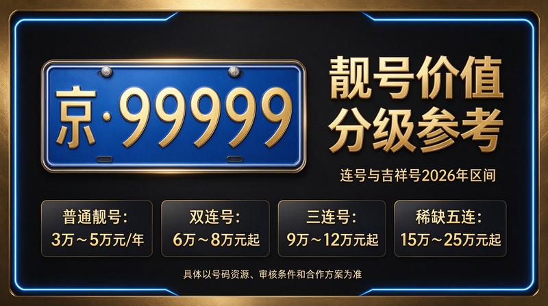 北京租车牌照租赁服务大厅